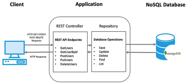 Spring Boot — Project Structure Practices