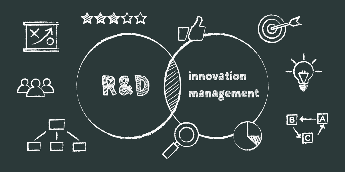 Understanding R&D in Software Product Development